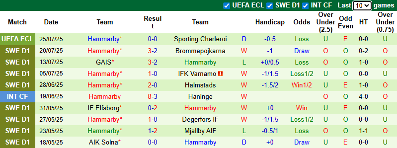 Nhận định, soi kèo Varnamo vs Hammarby, 21h30 ngày 27/7: Tin vào chủ nhà - Ảnh 3