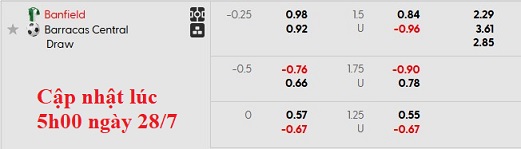 Nhận định, soi kèo Banfield vs Barracas Central, 6h00 ngày 29/7: Khó cho cả hai - Ảnh 5