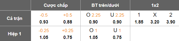 Nhận định, soi kèo Botosani vs Unirea Slobozia, 23h00 ngày 28/7: Cửa dưới thất thế - Ảnh 5