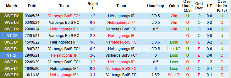 Nhận định, soi kèo Helsingborgs vs Varbergs BoIS, 00h00 ngày 29/7: Cải thiện thứ hạng - Ảnh 4