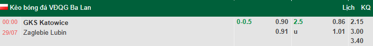 Nhận định, soi kèo Katowice vs Zaglebie Lubin, 0h00 ngày 29/7: Khó cho chủ nhà - Ảnh 1