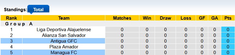 Nhận định, soi kèo Managua vs Antigua, 9h00 ngày 30/7: Mạnh được yếu thua - Ảnh 3