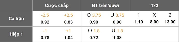 Nhận định, soi kèo Nữ Cruz Azul vs Nữ Atl San Luis, 4h45 ngày 29/7: Chìm trong khủng hoảng - Ảnh 1