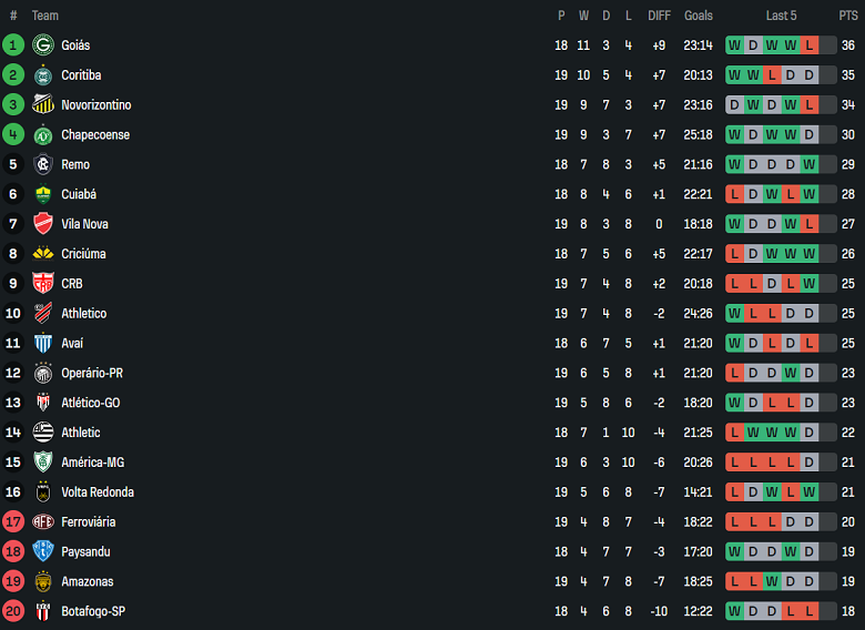 Nhận định, soi kèo Paysandu vs Athletic Club MG, 07h30 ngày 29/7: Tin vào cửa dưới - Ảnh 3