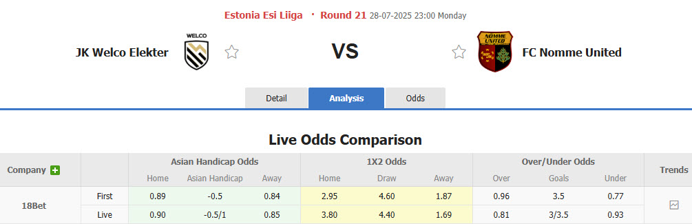 Nhận định, soi kèo Tartu JK Welco vs Nomme United, 23h00 ngày 28/7: Băng băng về đích - Ảnh 1