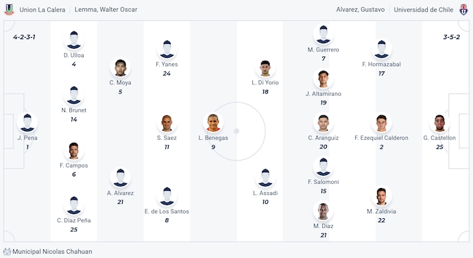 Nhận định, soi kèo Union La Calera vs Univ de Chile, 5h00 ngày 29/7: Bám đuổi ngôi đầu - Ảnh 6