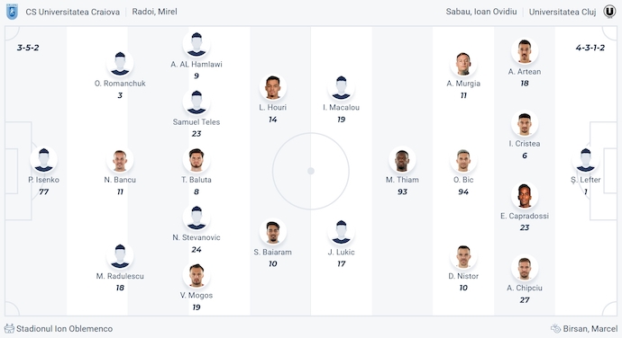 Nhận định, soi kèo Univ Craiova vs Univ Cluj, 1h30 ngày 29/7: Ưu thế sân nhà - Ảnh 6