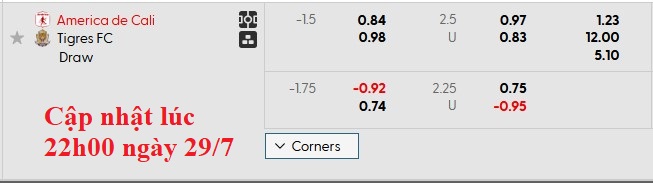 Nhận định, soi kèo America de Cali vs Tigres, 8h20 ngày 30/7: Vũ khí bí mật - Ảnh 5