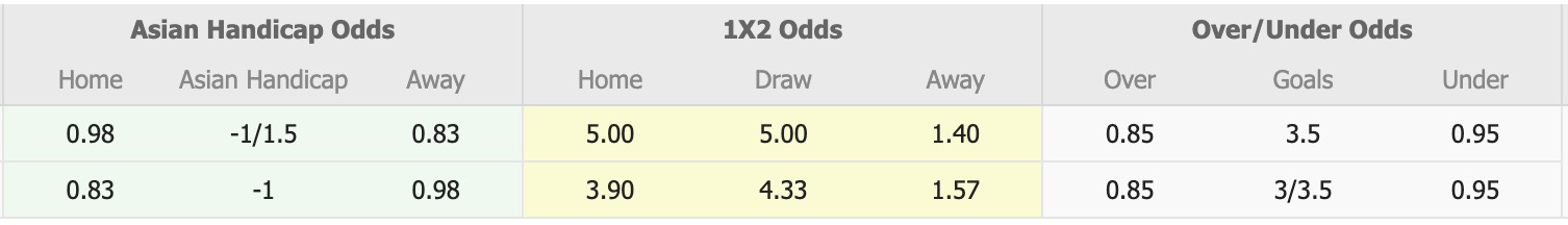 Nhận định, soi kèo APIA Leichhardt Tigers vs Melbourne City, 16h30 ngày 30/7: Tin tưởng cửa trên - Ảnh 1