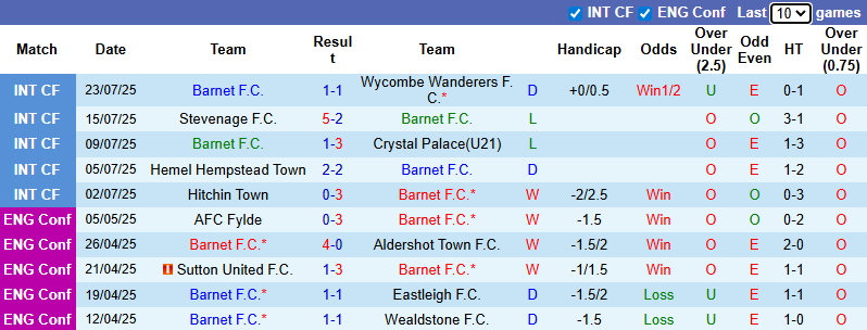 Nhận định, soi kèo Barnet vs Newport County, 1h30 ngày 30/7: Khó cho khách - Ảnh 2