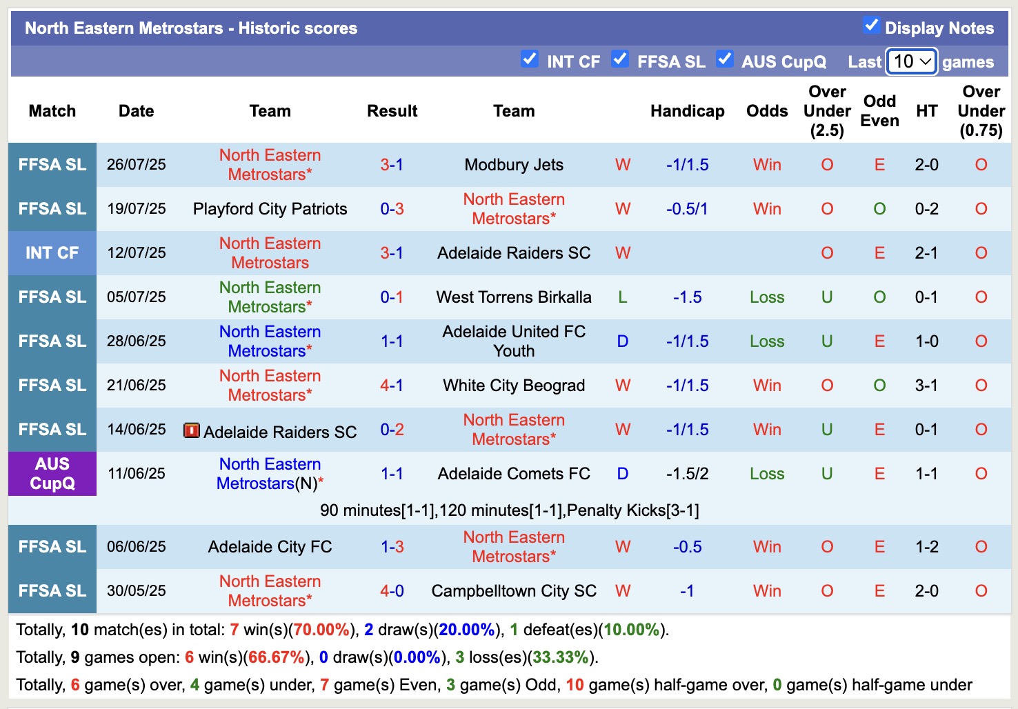 Nhận định, soi kèo Canberra Croatia vs North Eastern Metrostars, 16h30 ngày 30/7: Lần đầu chạm mặt - Ảnh 3