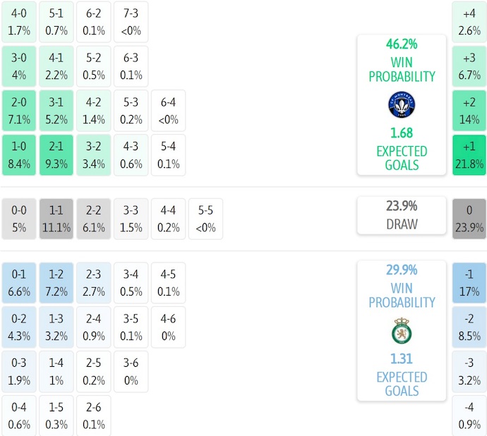 Nhận định, soi kèo CF Montreal vs Club Leon, 6h00 ngày 30/7: Cơ hội cho chủ nhà - Ảnh 5