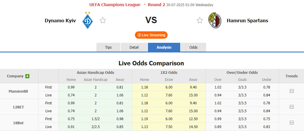 Nhận định, soi kèo Dynamo Kyiv vs Hamrun Spartans, 01h00 ngày 30/7: Giữ sức cho ngày khai mạc - Ảnh 1