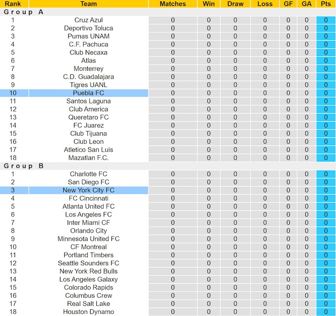 Nhận định, soi kèo N.Y. City vs Puebla, 7h00 ngày 30/7: Khó có bất ngờ - Ảnh 4