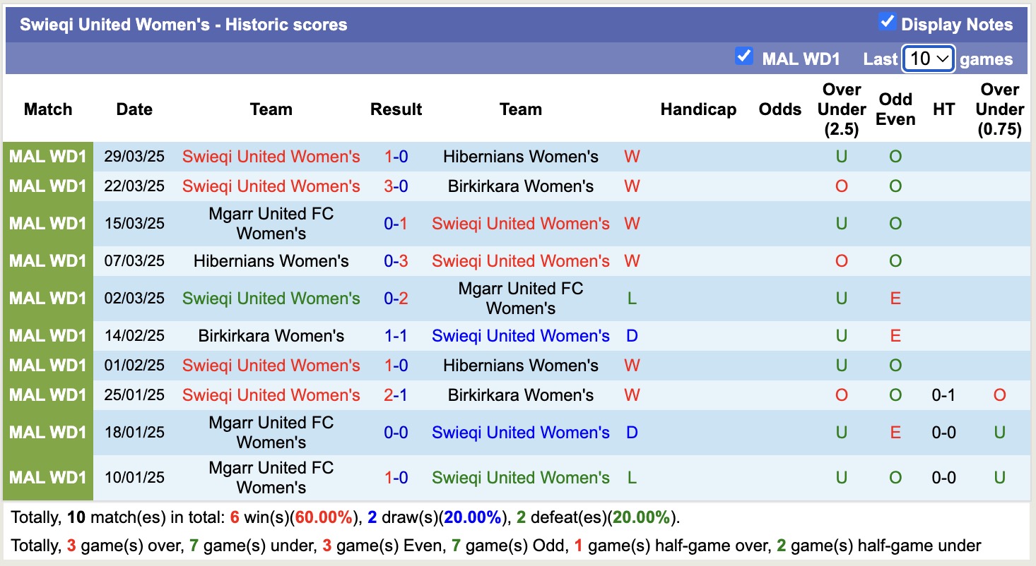 Nhận định, soi kèo Nữ Anenii Noi vs Nữ Swieqi United, 16h00 ngày 30/7: Không thấy ánh sáng - Ảnh 2