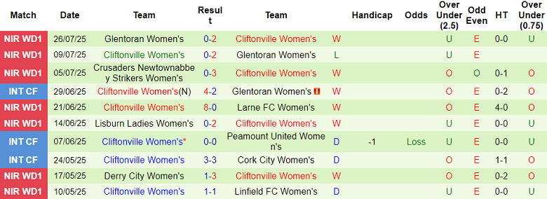 Nhận định, soi kèo nữ Mitrovica vs nữ Cliftonville, 21h00 ngày 30/7: Kinh nghiệm lên tiếng - Ảnh 2