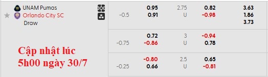 Nhận định, soi kèo Pumas UNAM vs Orlando City, 7h00 ngày 31/7: Còn tuổi nào cho em?! - Ảnh 4