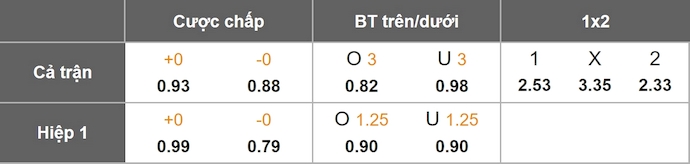 Nhận định, soi kèo Toluca vs Columbus Crew, 6h00 ngày 30/7: Khôn chợ dại nhà - Ảnh 1