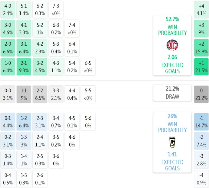 Nhận định, soi kèo Toluca vs Columbus Crew, 6h00 ngày 30/7: Khôn chợ dại nhà - Ảnh 6