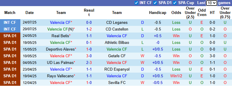 Nhận định, soi kèo Valencia vs Marseille, 1h45 ngày 30/7: Tiếp tục thử nghiệm - Ảnh 2