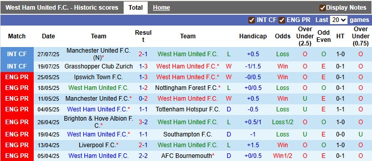 Nhận định, soi kèo West Ham vs Everton, 5h30 ngày 31/7: Sức nặng của Búa tạ - Ảnh 1