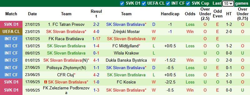 Nhận định, soi kèo Zrinjski Mostar vs Slovan Bratislava, 2h00 ngày 30/7: Chiến thắng danh dự - Ảnh 3