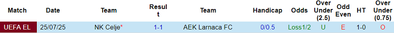 Nhận định, soi kèo AEK Larnaca vs Celje, 23h30 ngày 31/7: Khó cho cửa trên - Ảnh 3