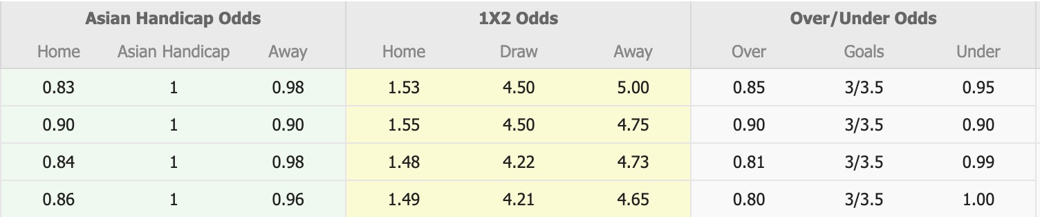 Nhận định, soi kèo Arsenal vs Tottenham, 18h30 ngày 31/7: Mãn nhãn người xem - Ảnh 2