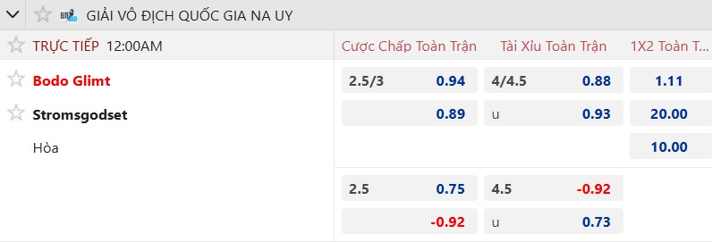 Nhận định, soi kèo Bodo Glimt vs Stromsgodset, 00h00 ngày 31/7: Khách khủng hoảng - Ảnh 5