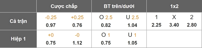 Nhận định, soi kèo CF Montreal vs Club Leon, 6h00 ngày 30/7: Cơ hội cho chủ nhà - Ảnh 6