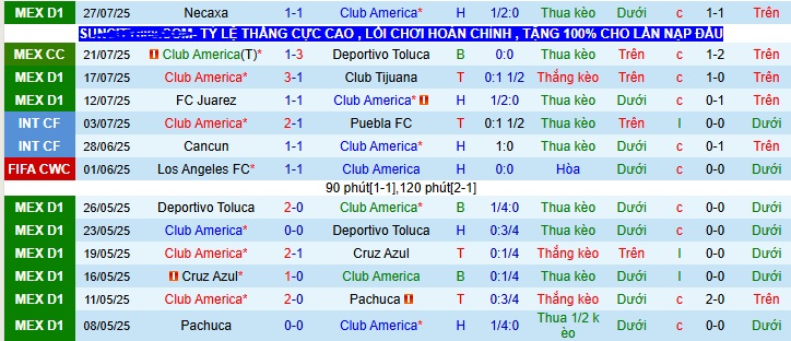 Nhận định, soi kèo Club America vs Real Salt Lake, 08h30 ngày 31/7: Tin vào Salt Lake - Ảnh 1