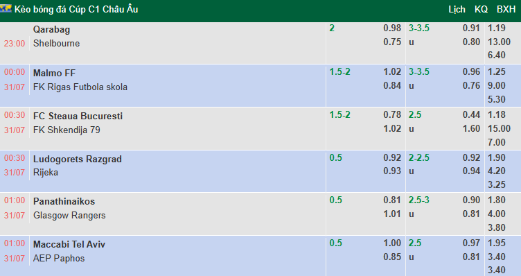 Nhận định, soi kèo FCSB vs Shkendija, 0h30 ngày 31/7: Ngược dòng - Ảnh 1