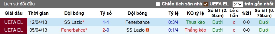 Nhận định, soi kèo Fenerbahce vs Lazio, 00h30 ngày 31/7: Bệ phóng sân nhà - Ảnh 1