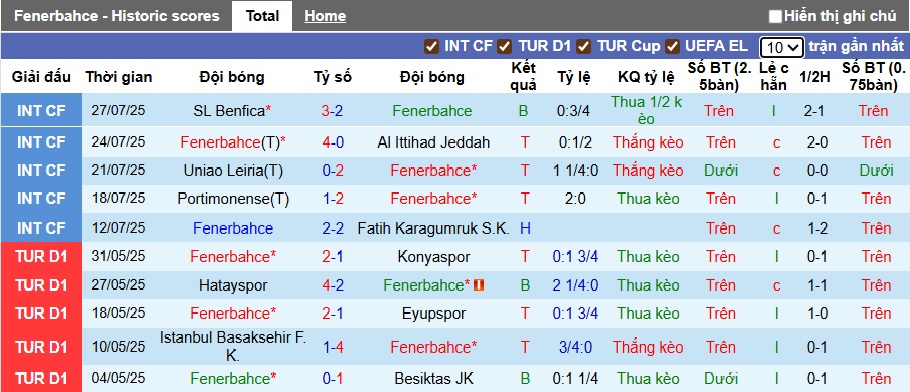 Nhận định, soi kèo Fenerbahce vs Lazio, 00h30 ngày 31/7: Bệ phóng sân nhà - Ảnh 4