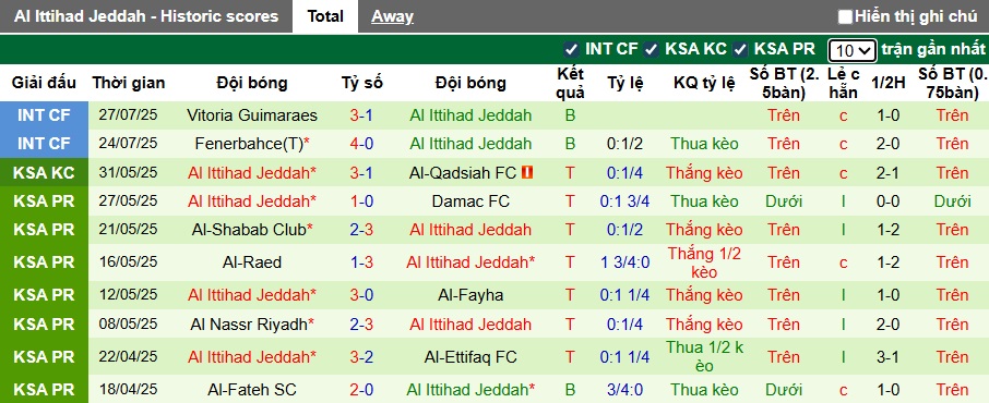 Nhận định, soi kèo Fulham vs Al Ittihad, 00h00 ngày 31/7: Tiếp tục rơi tự do - Ảnh 1