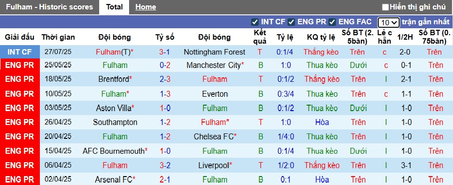 Nhận định, soi kèo Fulham vs Al Ittihad, 00h00 ngày 31/7: Tiếp tục rơi tự do - Ảnh 2