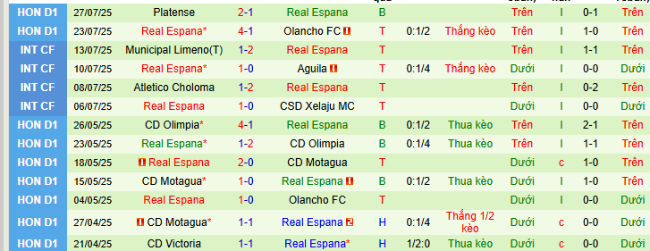 Nhận định, soi kèo Herediano vs Real Espana, 09h00 ngày 31/7: Lợi thế sân nhà - Ảnh 2