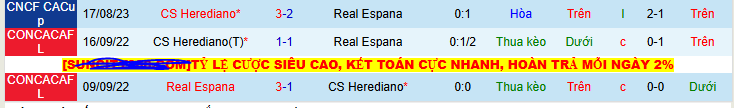Nhận định, soi kèo Herediano vs Real Espana, 09h00 ngày 31/7: Lợi thế sân nhà - Ảnh 3
