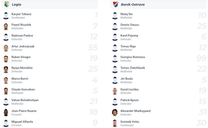 Nhận định, soi kèo Legia Warszawa vs Banik Ostrava, 2h00 ngày 1/8: Sửa chữa sai lầm - Ảnh 5