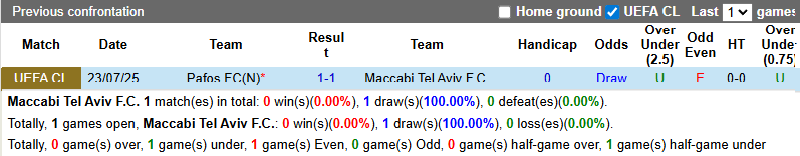 Nhận định, soi kèo Maccabi Tel Aviv vs Pafos FC, 1h00 ngày 31/7: Bổn cũ soạn lại - Ảnh 4