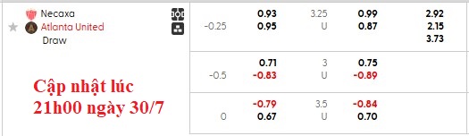 Nhận định, soi kèo Necaxa vs Atlanta Utd, 6h30 ngày 31/7: Chia đểm - Ảnh 5