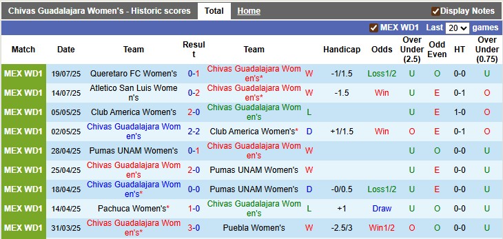 Nhận định, soi kèo nữ Guadalajara vs nữ Juarez, 8h00 ngày 1/8: Chủ nhà ra oai - Ảnh 1