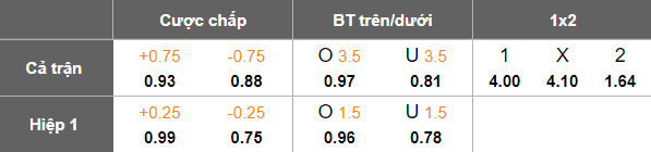 Nhận định, soi kèo nữ Mitrovica vs nữ Cliftonville, 21h00 ngày 30/7: Kinh nghiệm lên tiếng - Ảnh 3