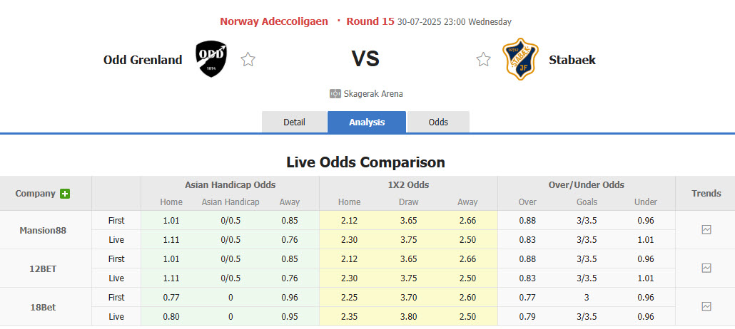 Nhận định, soi kèo Odds BK vs Stabaek, 23h00 ngày 30/7: Giải cơn khát chiến thắng - Ảnh 1