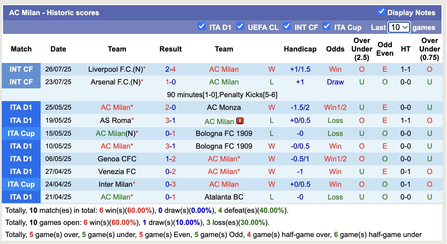 Nhận định, soi kèo Perth Glory vs AC Milan, 17h00 ngày 31/7: Tiếp đà hưng phấn - Ảnh 3