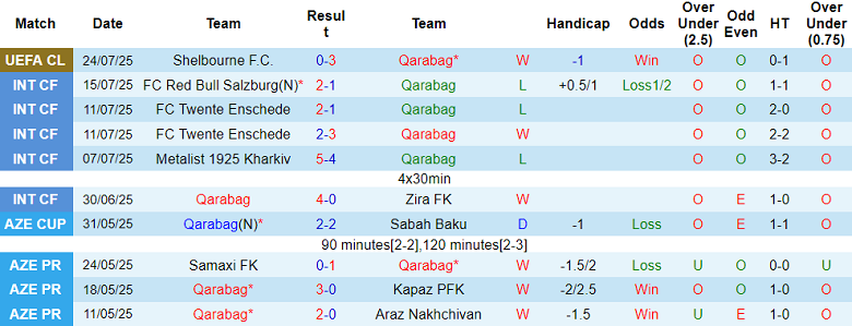 Nhận định, soi kèo Qarabag vs Shelbourne, 23h00 ngày 30/7: Không cần bung sức - Ảnh 1