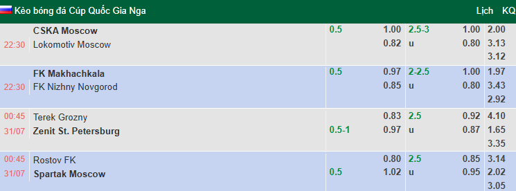 Nhận định, soi kèo Rostov vs Spartak Moscow, 0h45 ngày 31/7: Đả bại chủ nhà - Ảnh 1