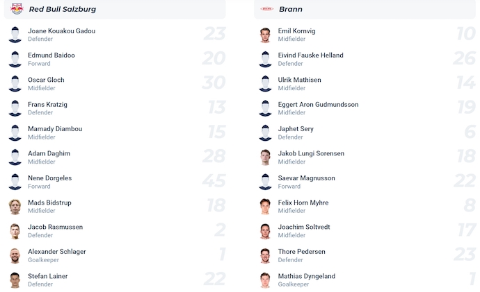 Nhận định, soi kèo Salzburg vs Brann, 1h45 ngày 31/7: Khó có bất ngờ - Ảnh 5
