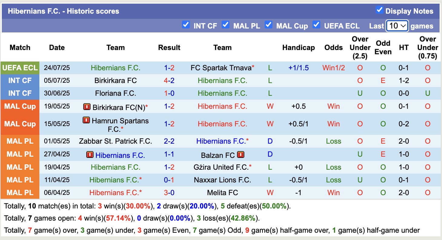 Nhận định, soi kèo Spartak Trnava vs Hibernians, 22h30 ngày 31/7: Chiến thắng nhọc nhằn - Ảnh 3