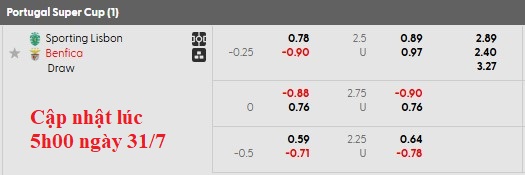 Nhận định, soi kèo Sporting Lisbon vs Benfica, 2h45 ngày 1/8: Không Gyokeres sống sao?! - Ảnh 4